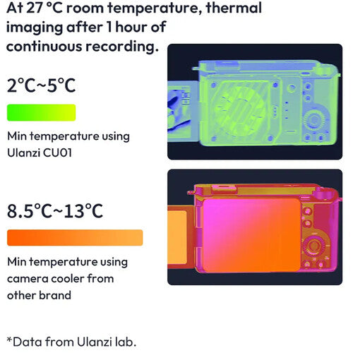 Ulanzi CU01  Thermostatic Semiconductor Radiator Kit (NEW)